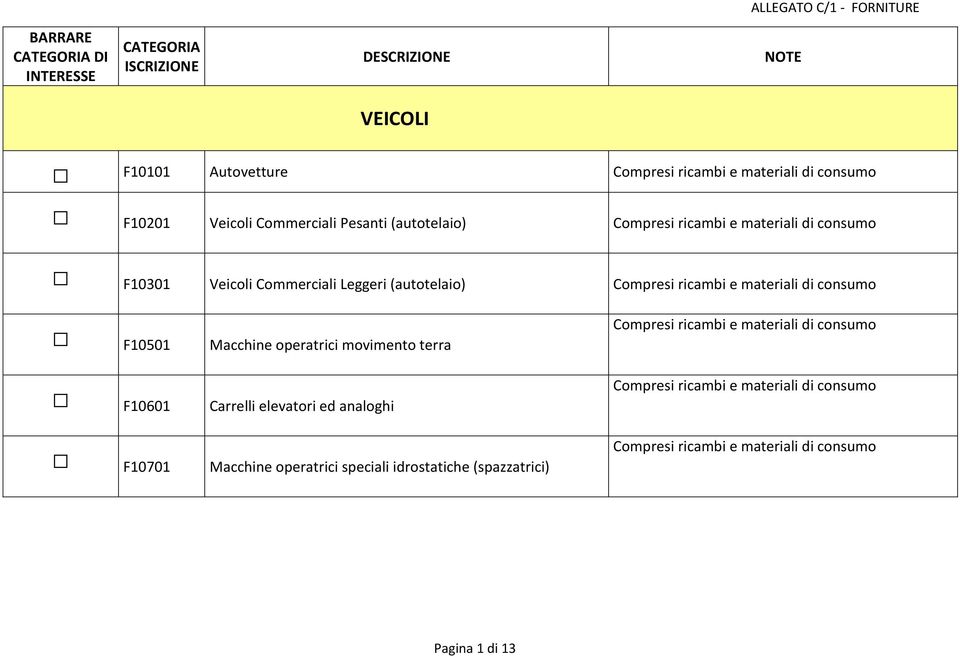 Leggeri (autotelaio) F10501 Macchine operatrici movimento terra F10601 Carrelli