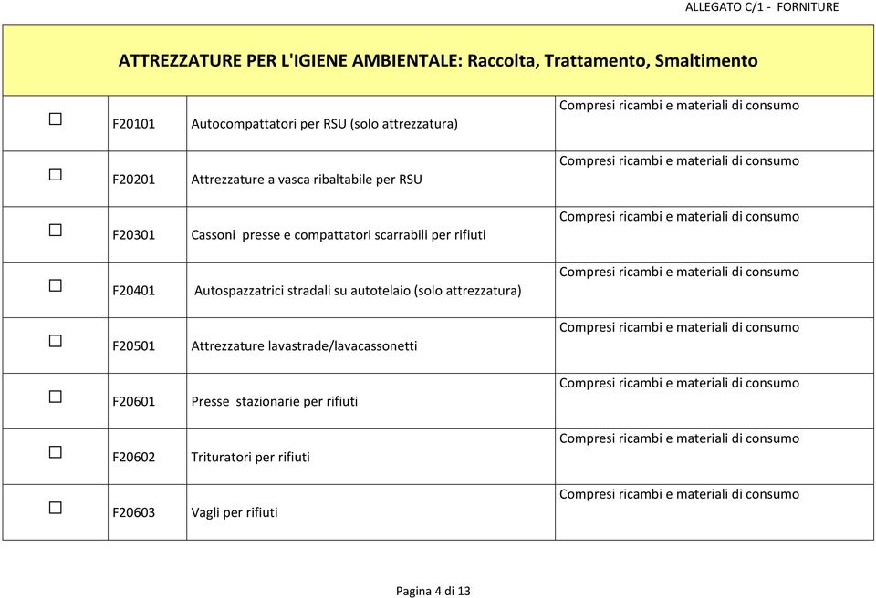 rifiuti F20401 Autospazzatrici stradali su autotelaio (solo attrezzatura) F20501 Attrezzature