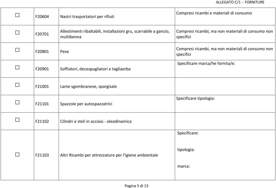 materiali di consumo non specifici marca/he fornita/e: F21001 Lame sgombraneve, spargisale F21101 Spazzole per autospazzatrici tipologia: