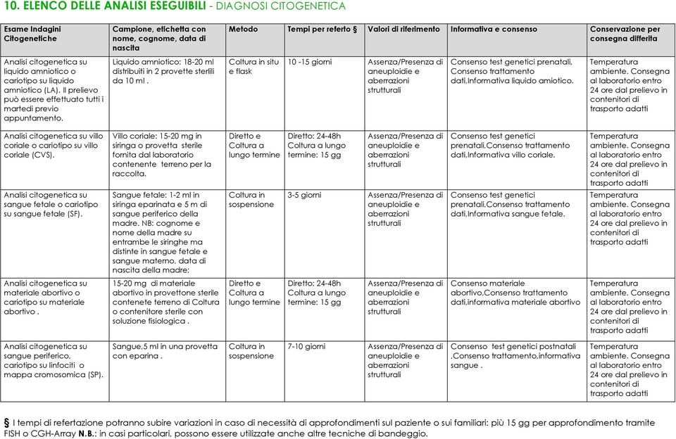 Metodo Tempi per referto Valori di riferimento Informativa e consenso Conservazione per consegna differita Coltura in situ e flask 10-15 giorni Assenza/Presenza di aneuploidie e aberrazioni