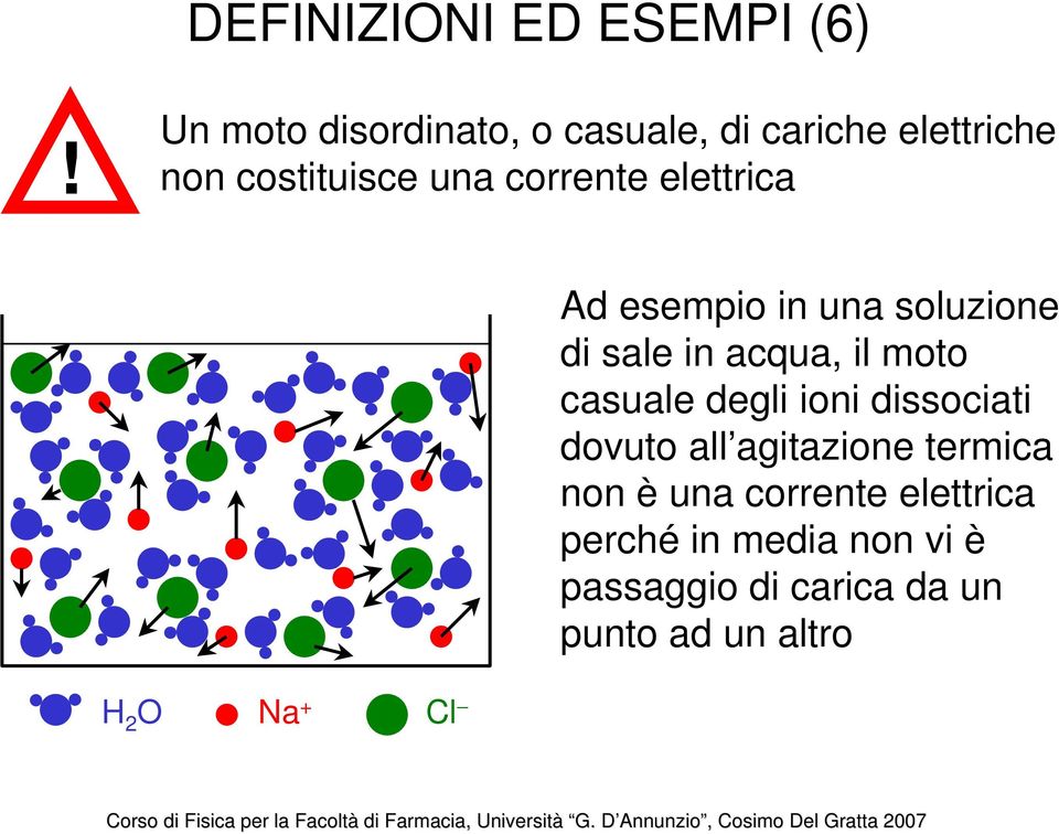 elettrica Ad esempio in una soluzione di sale in acqua, il moto casuale degli ioni