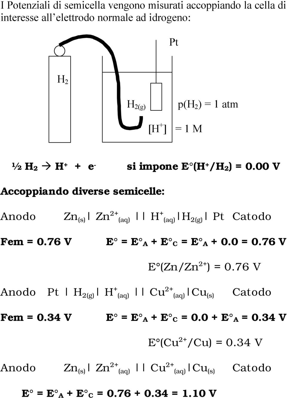 00 V Accoppiando diverse semicelle: Anodo Zn (s) Zn 2+ (aq) H + (aq) H 2(g) Pt Catodo Fem = 0.76 V E = E A + E C = E A + 0.0 = 0.