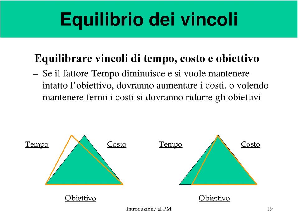 aumentare i costi, o volendo mantenere fermi i costi si dovranno ridurre gli