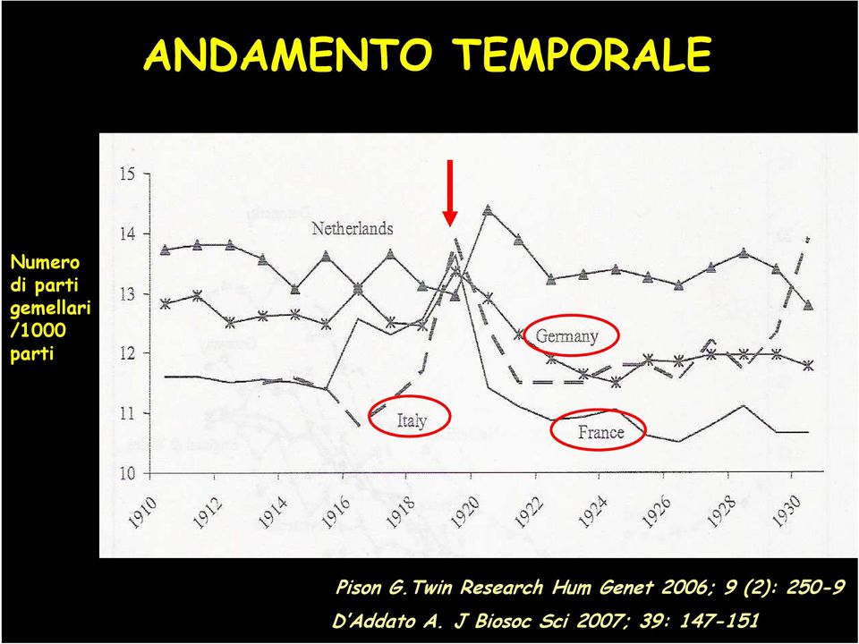 Twin Research Hum Genet 2006; 9 (2):