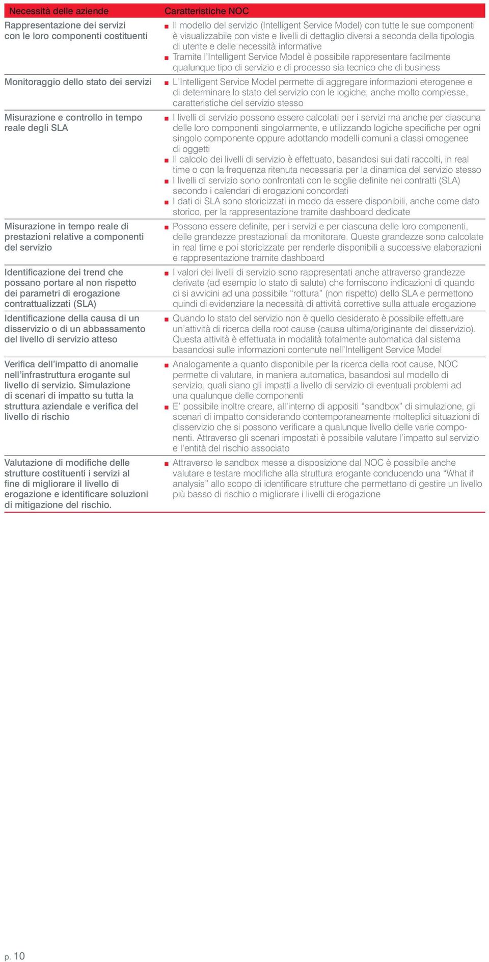 di un disservizio o di un abbassamento del livello di servizio atteso Verifica dell impatto di anomalie nell infrastruttura erogante sul livello di servizio.