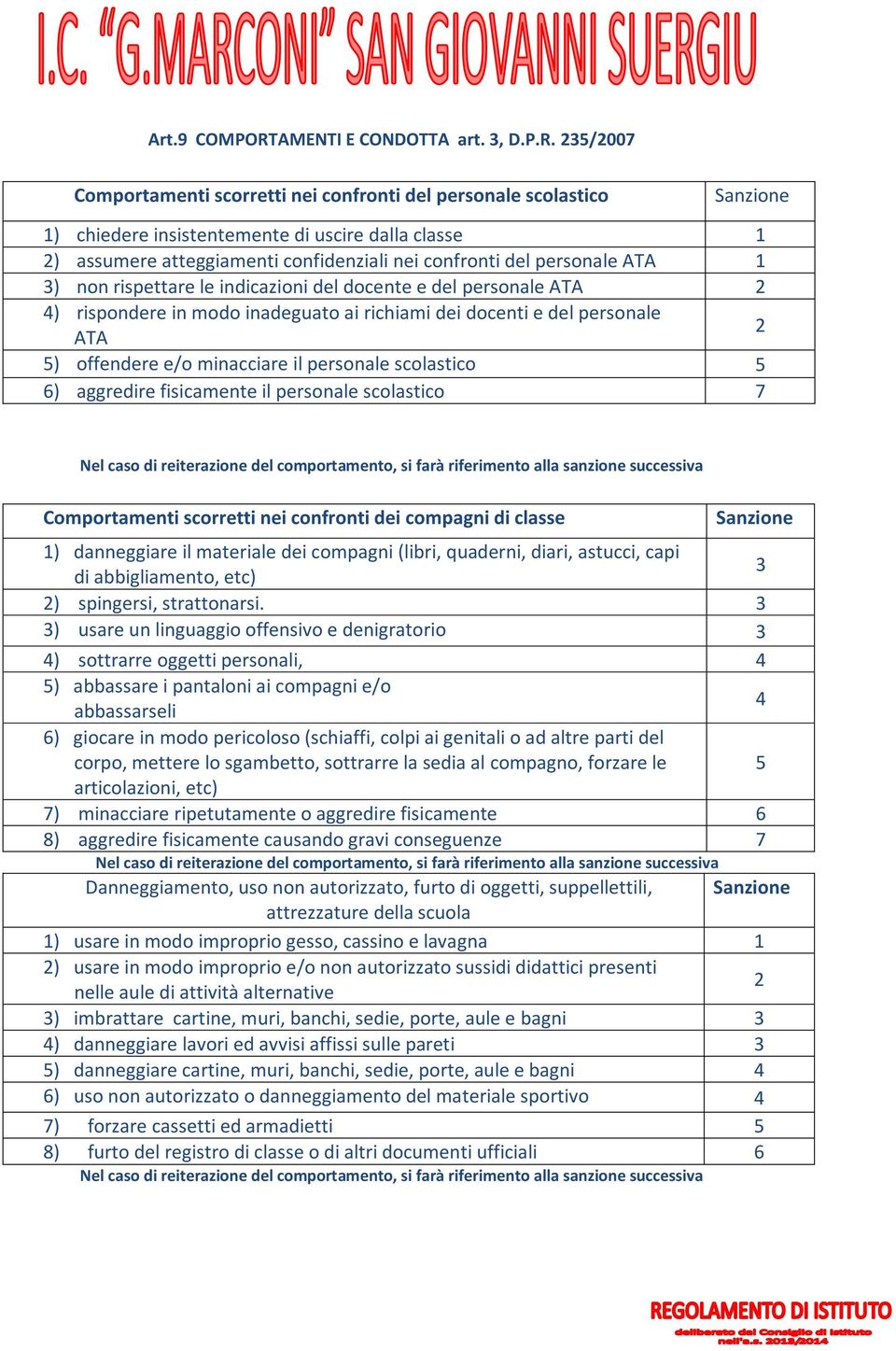 235/2007 Comportamenti scorretti nei confronti del personale scolastico Sanzione 1) chiedere insistentemente di uscire dalla classe 1 2) assumere atteggiamenti confidenziali nei confronti del