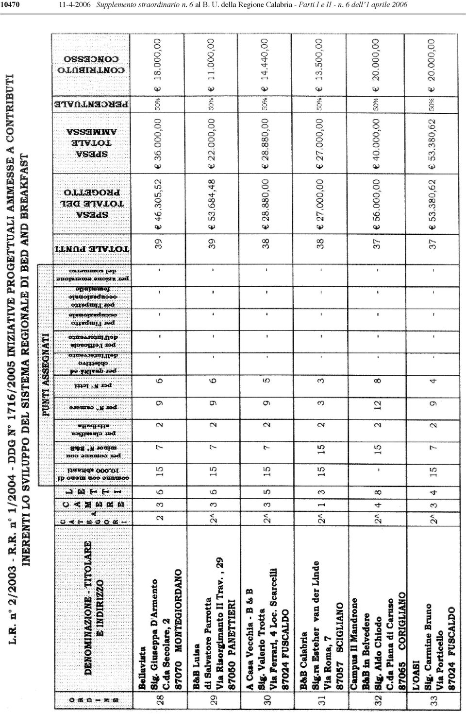 della Regione Calabria -