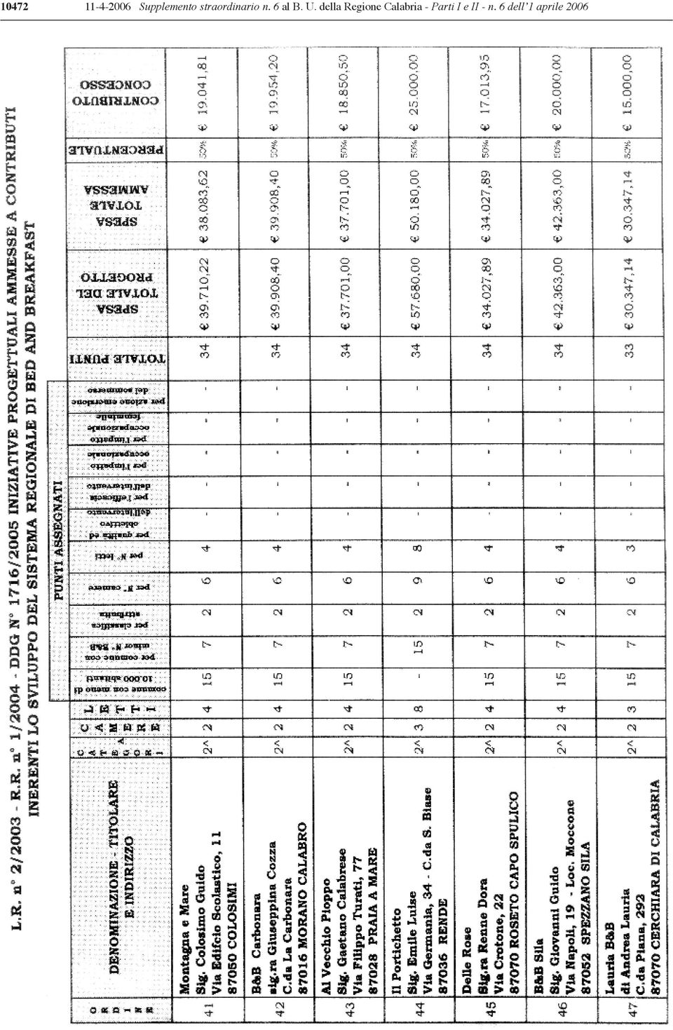 della Regione Calabria -