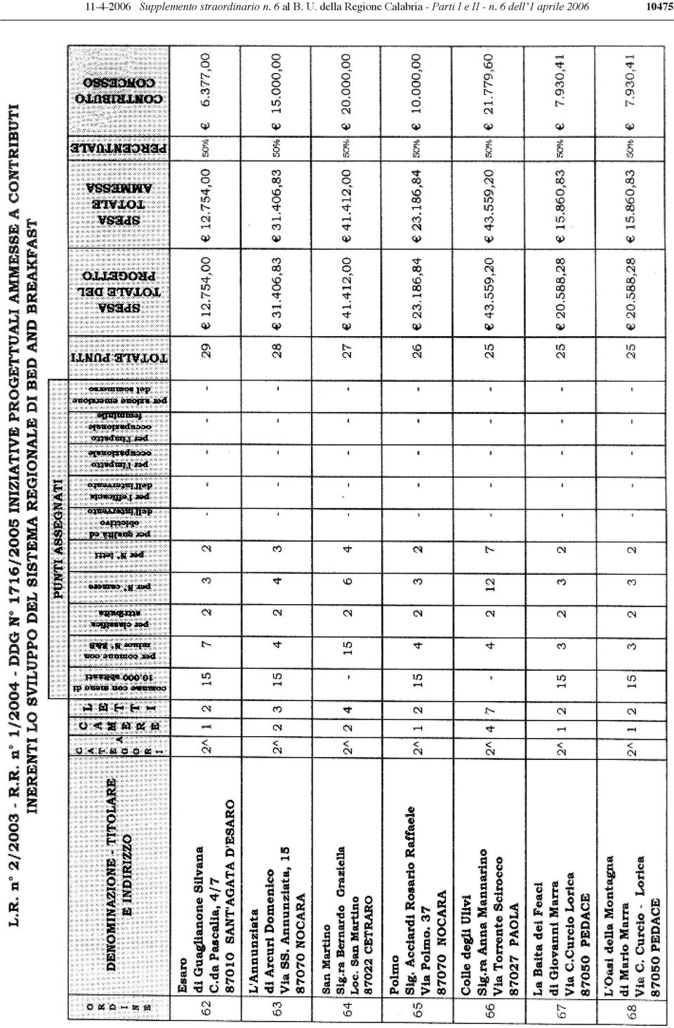 della Regione Calabria -