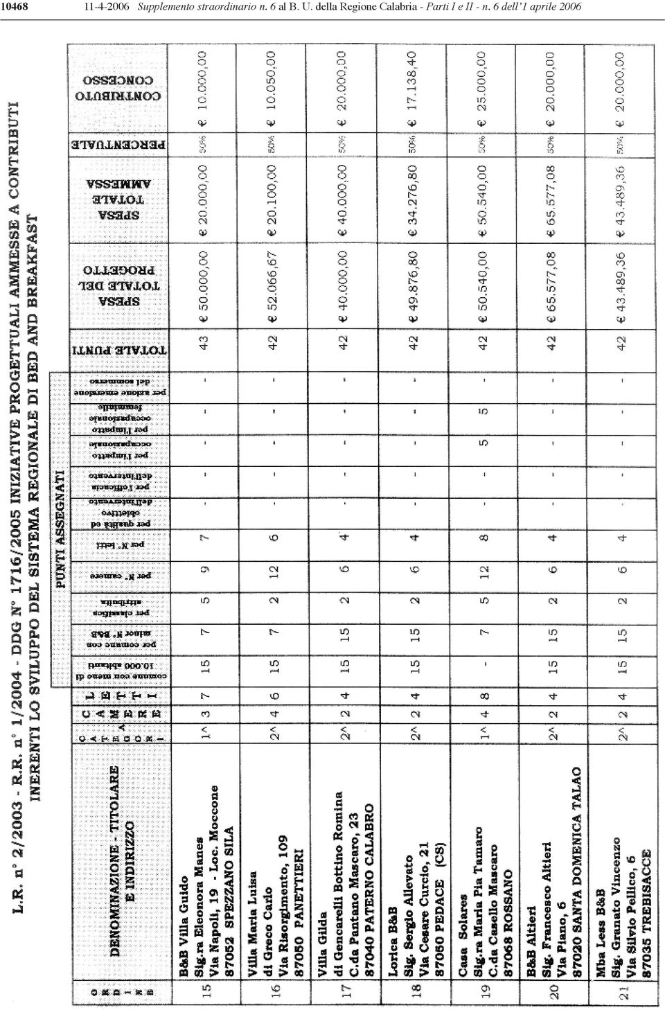 della Regione Calabria -