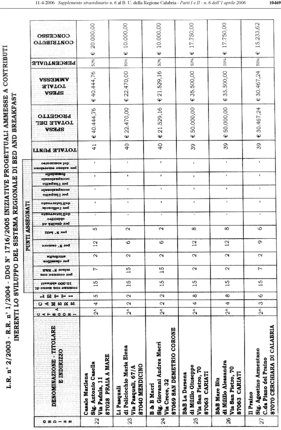 della Regione Calabria -