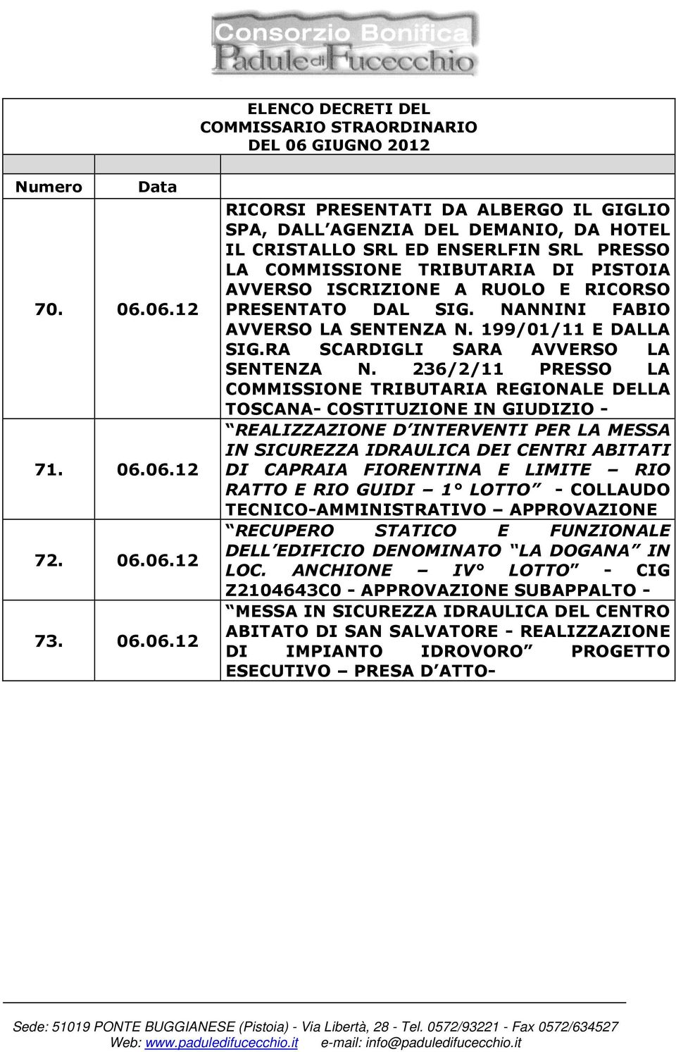 06.12 71. 06.06.12 72. 06.06.12 73. 06.06.12 RICORSI PRESENTATI DA ALBERGO IL GIGLIO SPA, DALL AGENZIA DEL DEMANIO, DA HOTEL IL CRISTALLO SRL ED ENSERLFIN SRL PRESSO LA COMMISSIONE TRIBUTARIA DI