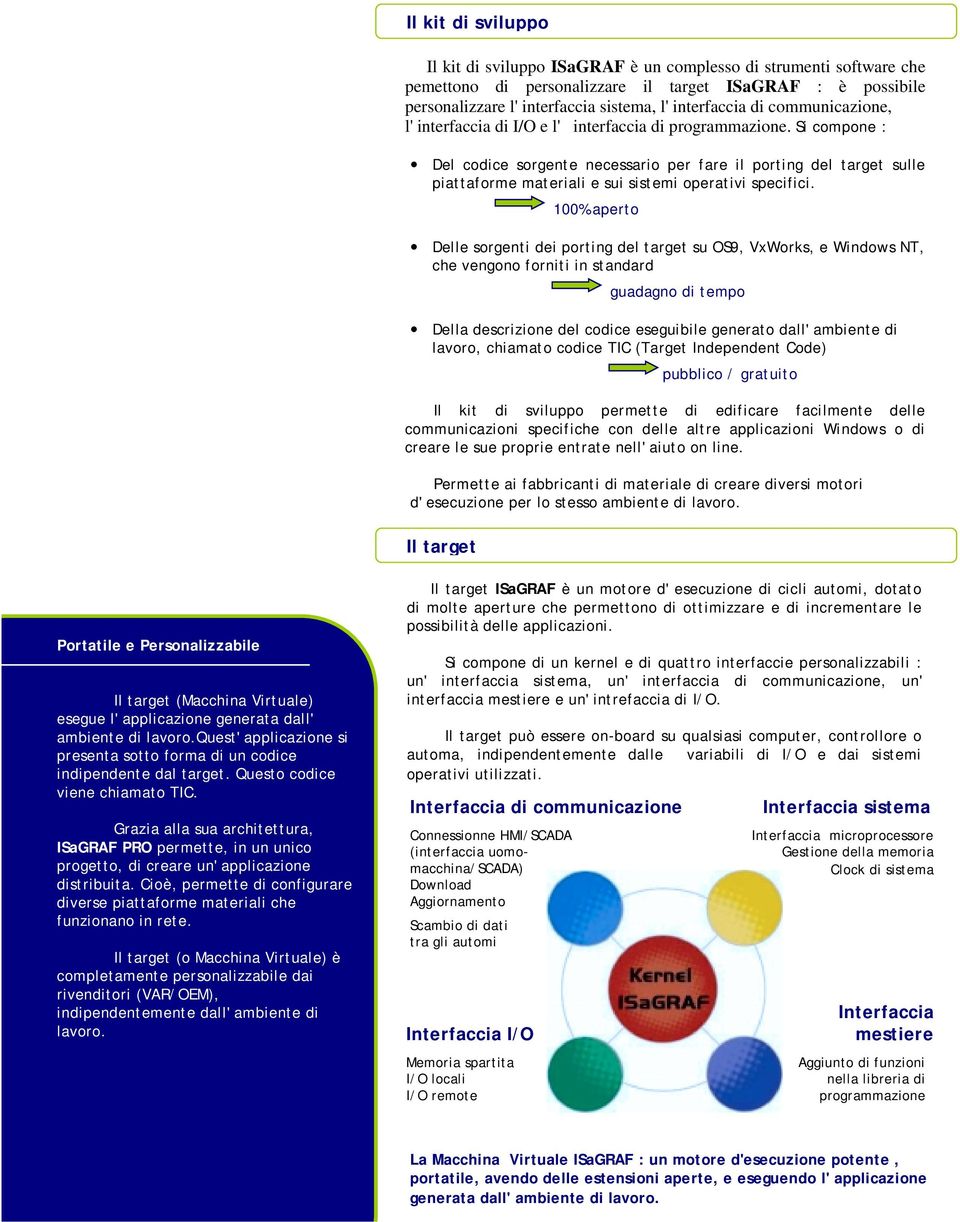 Si compone : Del codice sorgente necessario per fare il porting del target sulle piattaforme materiali e sui sistemi operativi specifici.