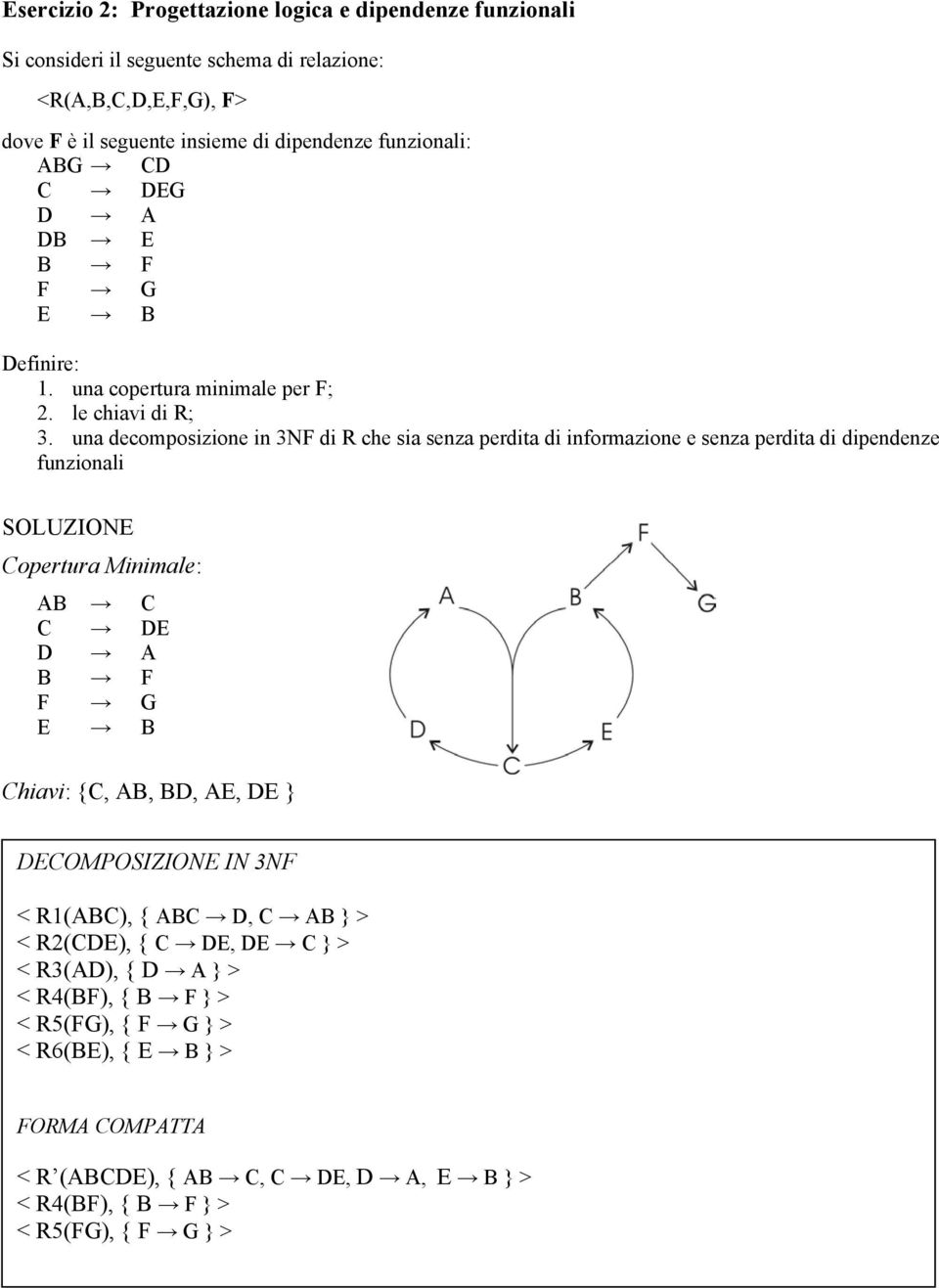 una decomposizione in 3NF di R che sia senza perdita di informazione e senza perdita di dipendenze funzionali SOLUZIONE Copertura Minimale: AB C C DE D A B F F G E B Chiavi: {C, AB,