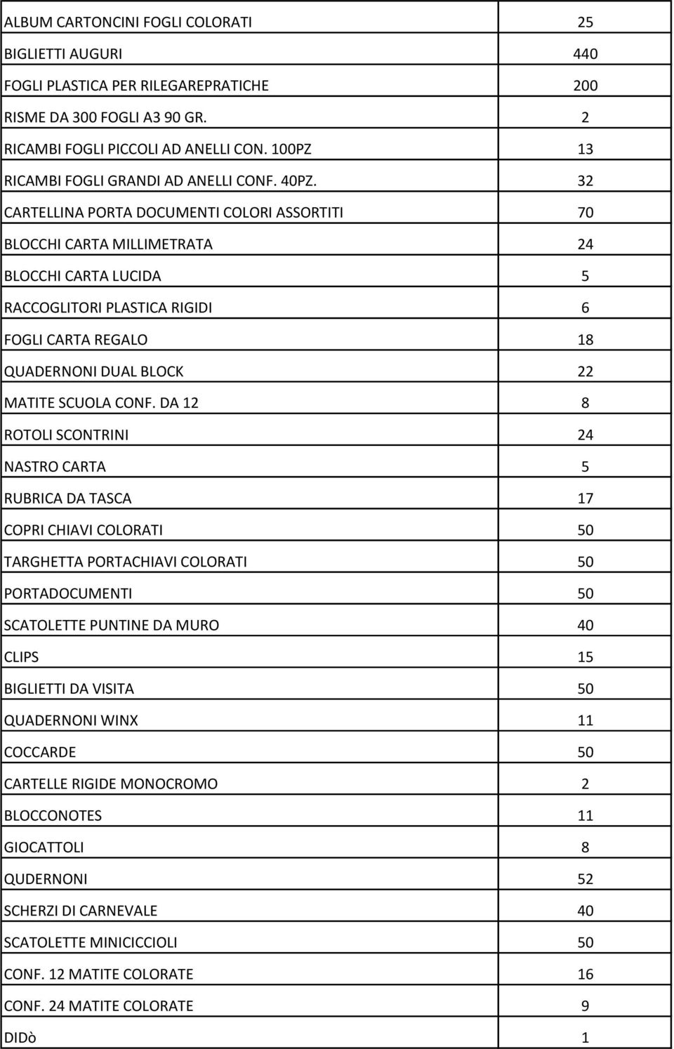 32 CARTELLINA PORTA DOCUMENTI COLORI ASSORTITI 70 BLOCCHI CARTA MILLIMETRATA 24 BLOCCHI CARTA LUCIDA 5 RACCOGLITORI PLASTICA RIGIDI 6 FOGLI CARTA REGALO 18 QUADERNONI DUAL BLOCK 22 MATITE SCUOLA CONF.