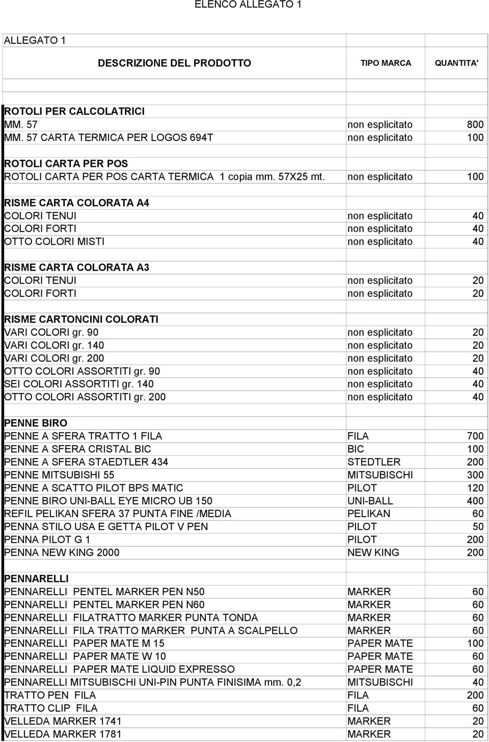 non esplicitato 100 RISME CARTA COLORATA A4 COLORI TENUI non esplicitato 40 COLORI FORTI non esplicitato 40 OTTO COLORI MISTI non esplicitato 40 RISME CARTA COLORATA A3 COLORI TENUI non esplicitato