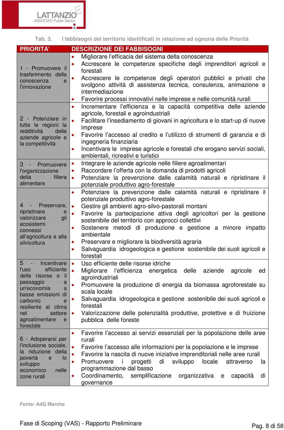 della filiera alimentare 4 - Preservare, ripristinare e valorizzare gli ecosistemi connessi all'agricoltura e alla silvicoltura 5 - Incentivare l'uso efficiente delle risorse e il passaggio a