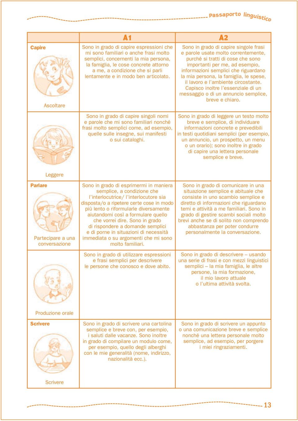 A2 Sono in grado di capire singole frasi e parole usate molto correntemente, purché si tratti di cose che sono importanti per me, ad esempio, informazioni semplici che riguardano la mia persona, la