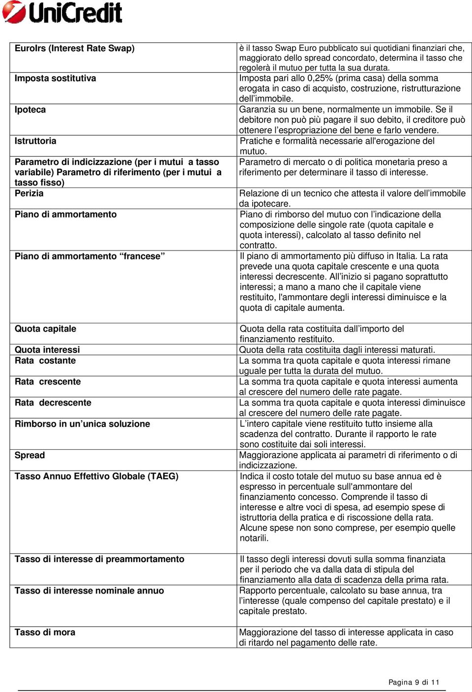 Tasso di interesse di preammortamento Tasso di interesse nominale annuo Tasso di mora è il tasso Swap Euro pubblicato sui quotidiani finanziari che, maggiorato dello spread concordato, determina il