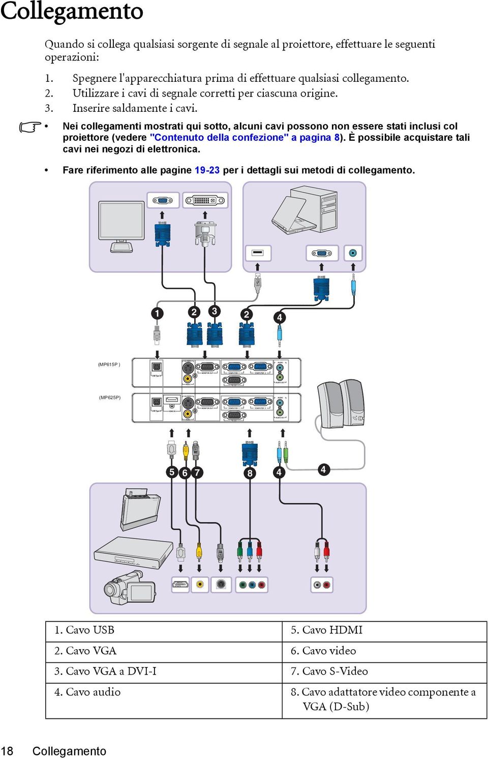 Nei collegamenti mostrati qui sotto, alcuni cavi possono non essere stati inclusi col proiettore (vedere "Contenuto della confezione" a pagina 8).
