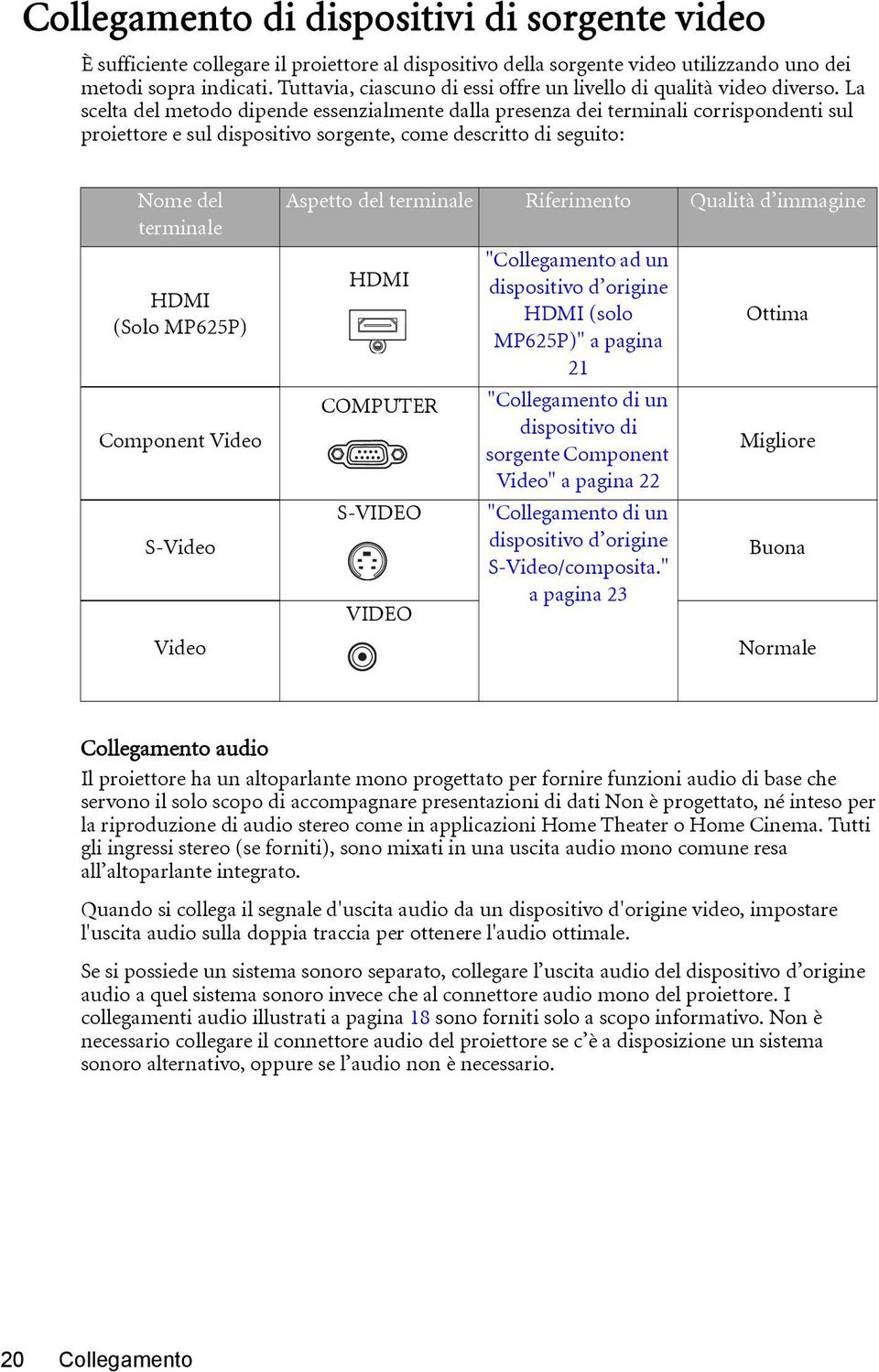 La scelta del metodo dipende essenzialmente dalla presenza dei terminali corrispondenti sul proiettore e sul dispositivo sorgente, come descritto di seguito: Nome del terminale HDMI (Solo MP625P)