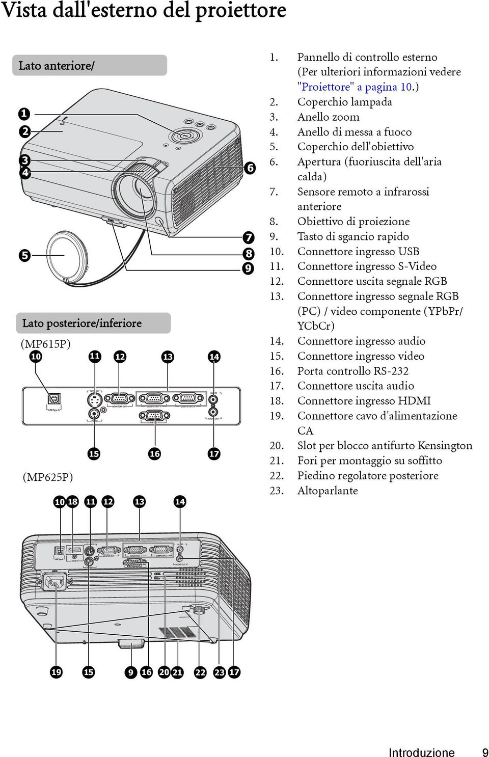 Apertura (fuoriuscita dell'aria calda) 7. Sensore remoto a infrarossi anteriore 8. Obiettivo di proiezione 9. Tasto di sgancio rapido 10. Connettore ingresso USB 11. Connettore ingresso S-Video 12.