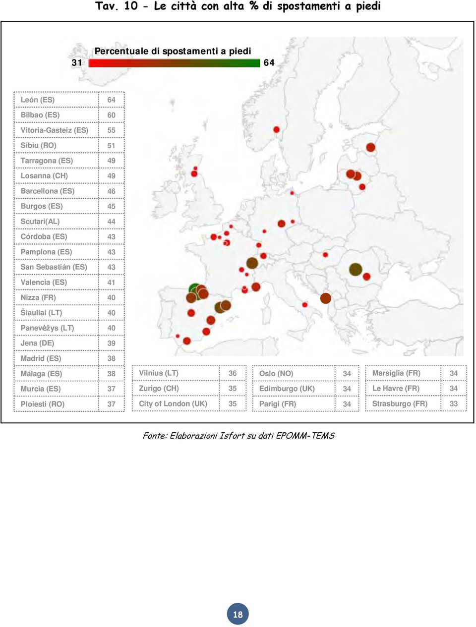 43 Valencia (ES) 41 Nizza (FR) Šiauliai (LT) Panevėžys (LT) Jena (DE) 39 Madrid (ES) 38 Málaga (ES) 38 Vilnius (LT) 36 Oslo (NO) 34 Marsiglia