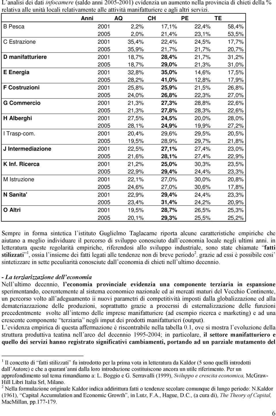 2005 18,7% 29,0% 21,3% 31,0% E Energia 2001 32,8% 35,0% 14,6% 17,5% 2005 28,2% 41,0% 12,8% 17,9% F Costruzioni 2001 25,8% 25,9% 21,5% 26,8% 2005 24,0% 26,8% 22,3% 27,0% G Commercio 2001 21,3% 27,3%