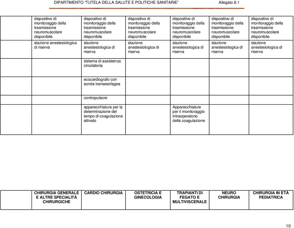 determinazione del tempo di coagulazione attivato Apparecchiature per il monitoraggio intraoperatorio della coagulazione CHIRURGIA GENERALE E ALTRE SPECIALITÀ CHIRURGICHE CARDIO CHIRURGIA OSTETRICIA