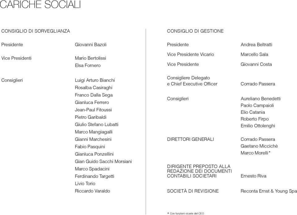 Fitoussi Pietro Garibaldi Giulio Stefano Lubatti Marco Mangiagalli Consiglieri Aureliano Benedetti Paolo Campaioli Elio Catania Roberto Firpo Emilio Ottolenghi Gianni Marchesini DIRETTORI GENERALI