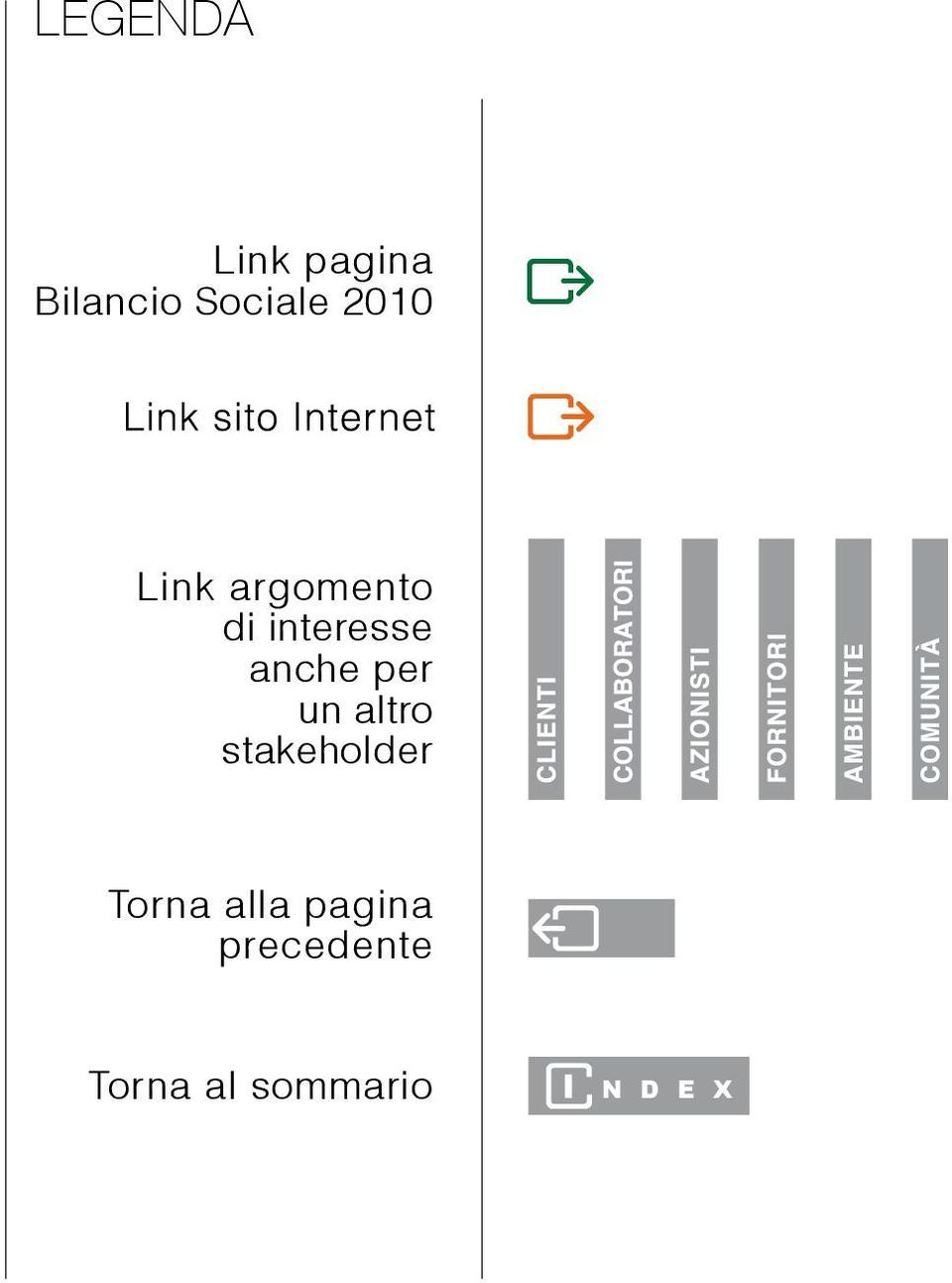 anche per un altro stakeholder Torna