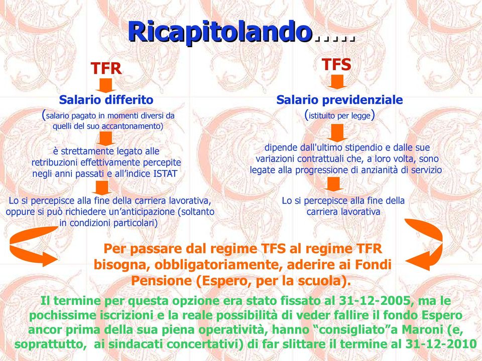 Salario previdenziale (istituito per legge) dipende dall'ultimo stipendio e dalle sue variazioni contrattuali che, a loro volta, sono legate alla progressione di anzianità di servizio Lo si