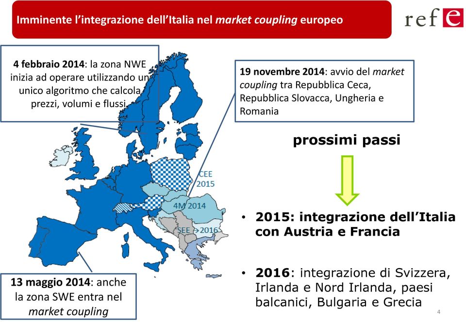 19 novembre 2014: avvio del market couplingtra Repubblica Ceca, Repubblica Slovacca, Ungheria e Romania prossimi passi 2015: