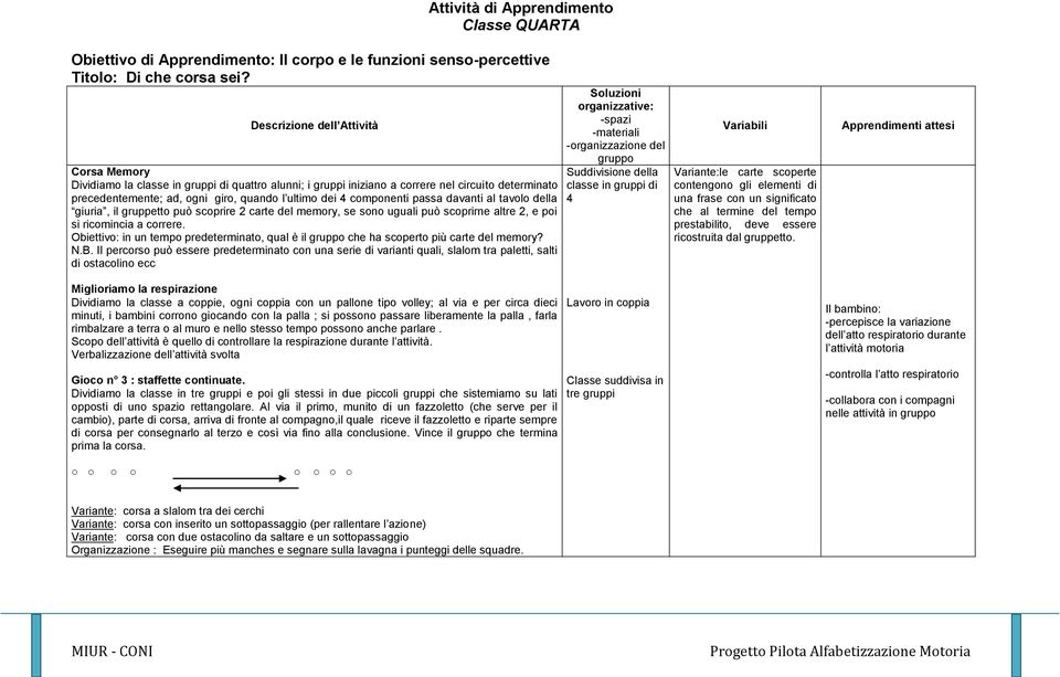 tavolo della giuria, il gruppetto può scoprire 2 carte del memory, se sono uguali può scoprirne altre 2, e poi si ricomincia a correre.