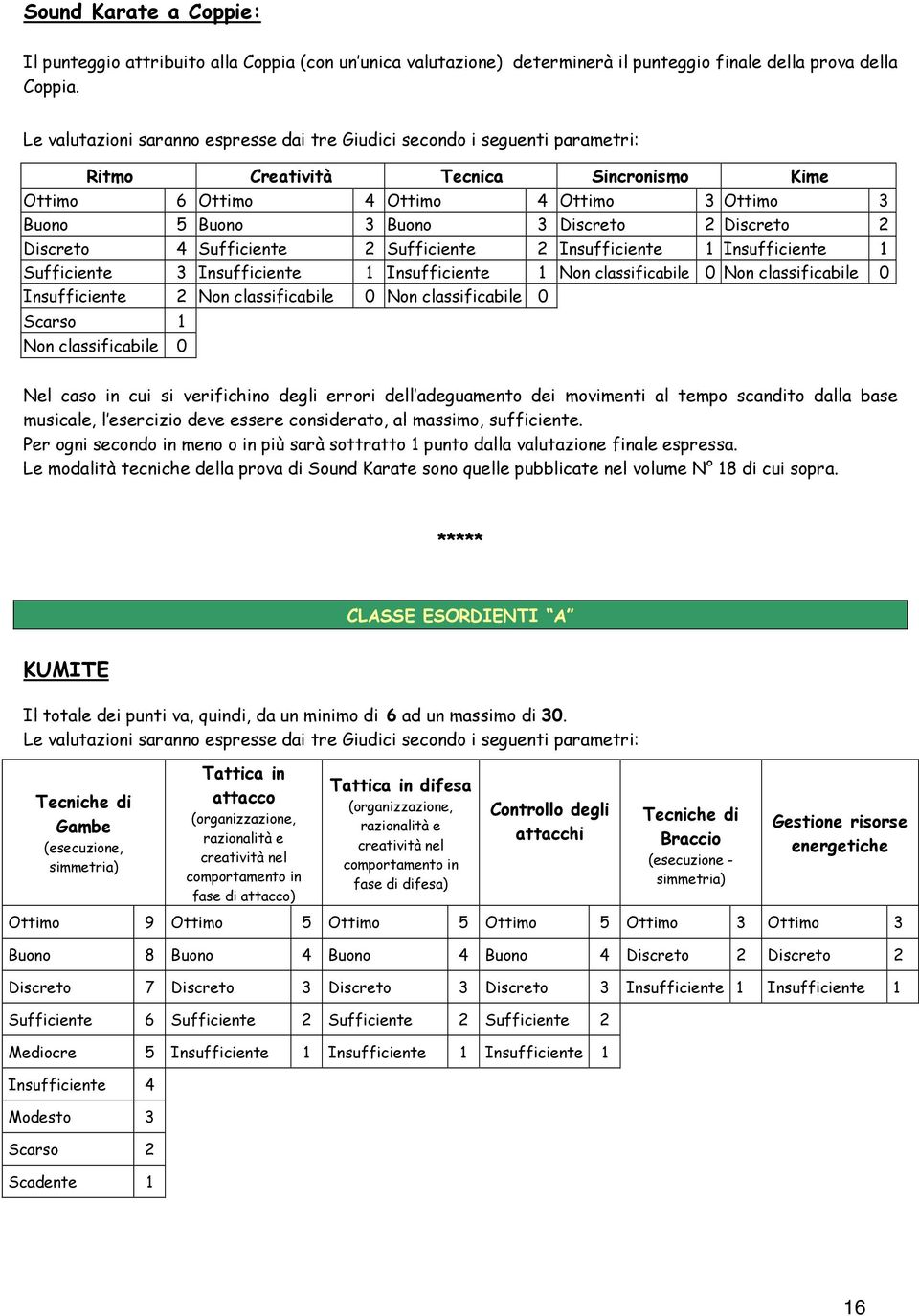 Discreto 2 Discreto 4 Sufficiente 2 Sufficiente 2 Insufficiente 1 Insufficiente 1 Sufficiente 3 Insufficiente 1 Insufficiente 1 Non classificabile 0 Non classificabile 0 Insufficiente 2 Non