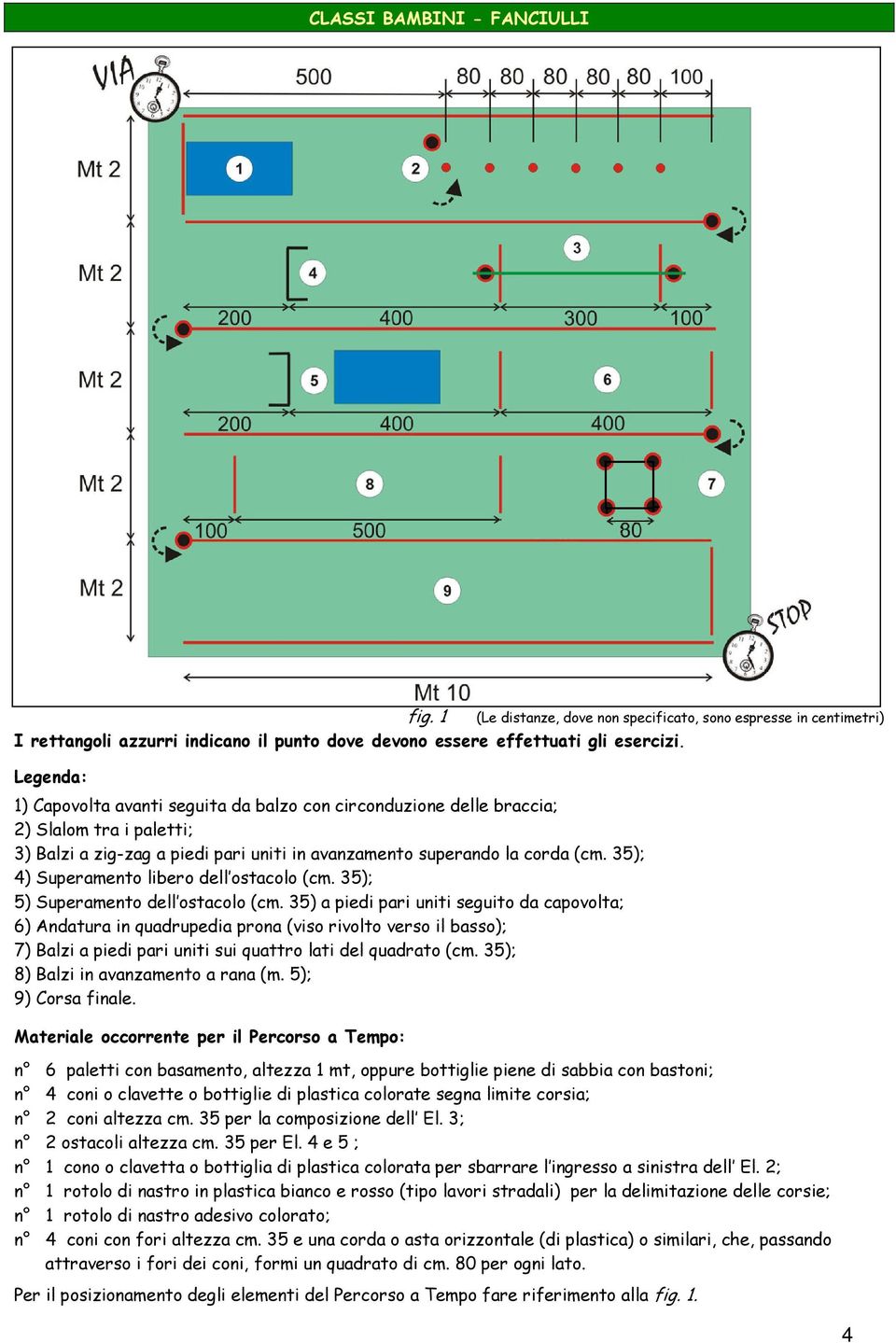 35); 4) Superamento libero dell ostacolo (cm. 35); 5) Superamento dell ostacolo (cm.