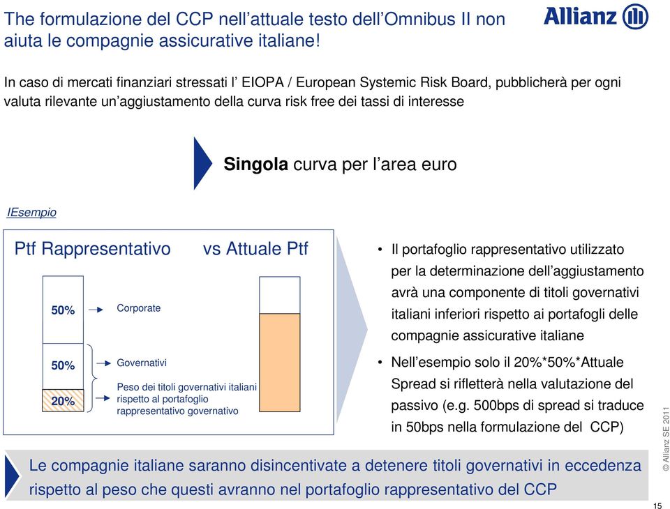 area euro IEsempio Ptf Rappresentativo vs Attuale Ptf Il portafoglio rappresentativo utilizzato 50% Corporate per la determinazione dell aggiustamento avrà una componente di titoli governativi