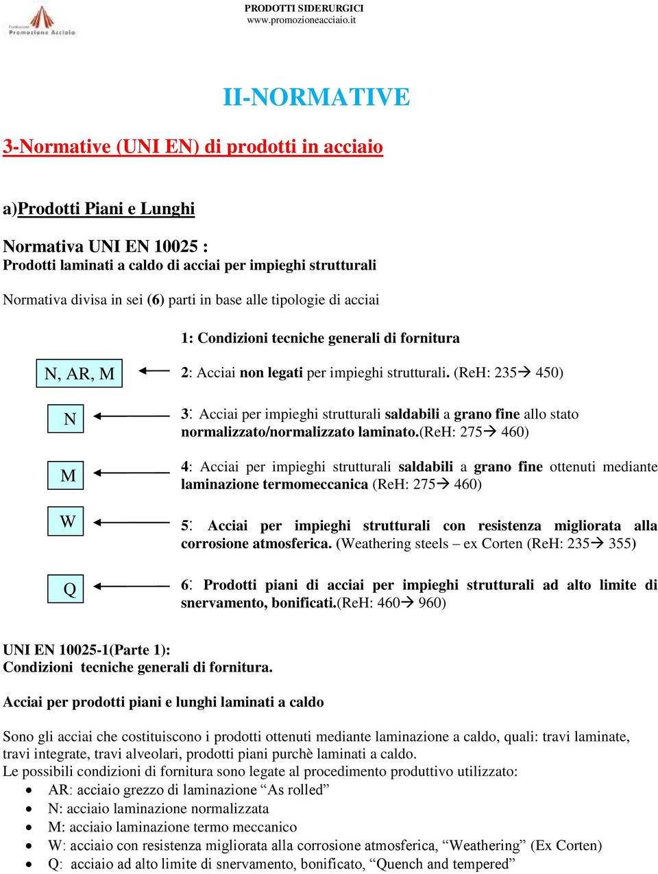 (ReH: 235 45) 3: Acciai per impieghi strutturali saldabili a grano fine allo stato normalizzato/normalizzato laminato.