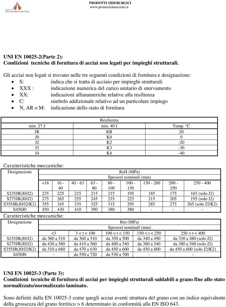 di snervamento XX: indicazioni alfanumeriche relative alla resilienza C: simbolo addizionale relativo ad un particolare impiego N, AR o M: indicazione dello stato di fornitura min. 27 J min. 4 J Temp.