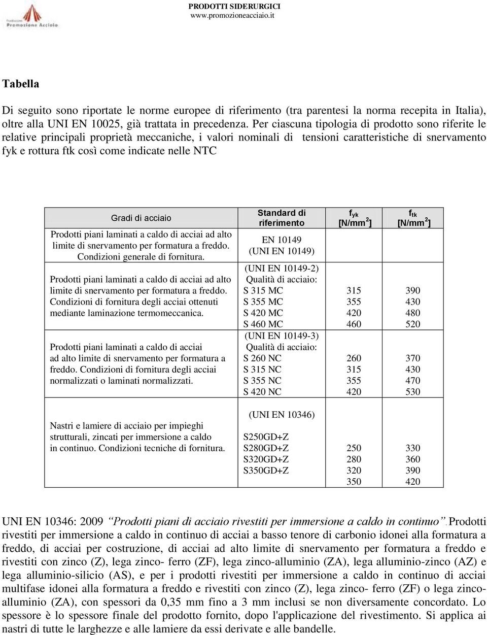 NTC Gradi di acciaio Prodotti piani laminati a caldo di acciai ad alto limite di snervamento per formatura a freddo. Condizioni generale di fornitura.