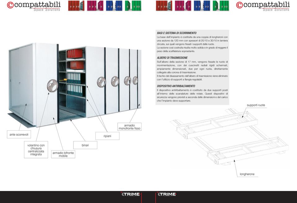 ALBERO DI TRASMISSIONE Sull albero della sezione di 17 mm, vengono fissate le ruote di movimentazione, con dei cuscinetti radiali rigidi schermati, ampiamente dimensionati, due per ogni ruota,