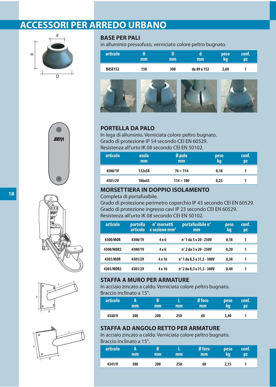 mm mm kg pz 40/1V 1x38 76 114 0,18 1 18 41/2V 186x45 114 180 0,25 1 MORETTER N OPPO OMENTO Completa i portafusibile. Grao i protezione perimetro coperchio P 43 secono CE EN 60529.