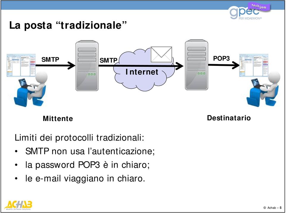 tradizionali: SMTP non usa l autenticazione; la