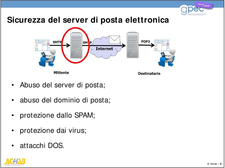 abuso del dominio di posta; protezione