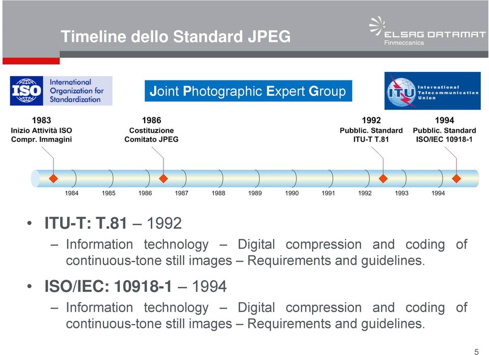 still images Requirements and guidelines.