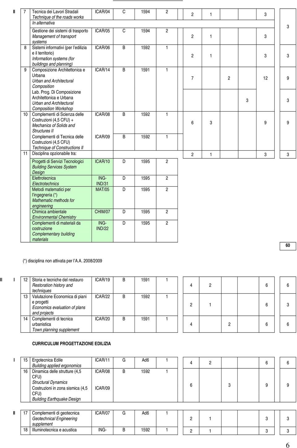 7 2 12 9 Composition Lab. Prog.