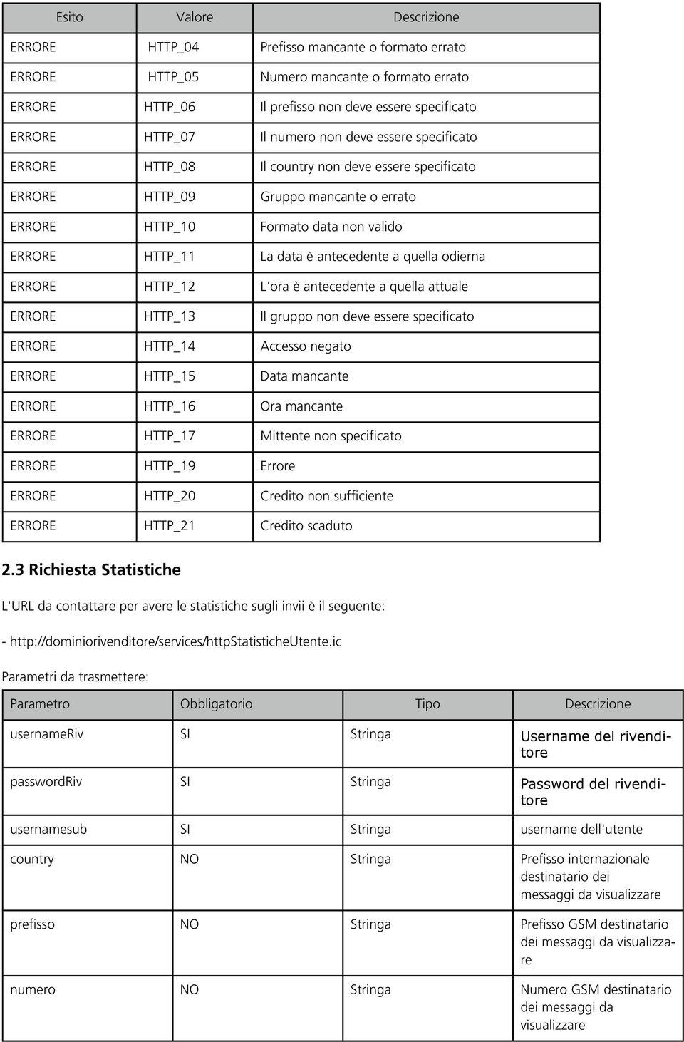 ERRORE HTTP_12 L'ora è antecedente a quella attuale ERRORE HTTP_13 Il gruppo non deve essere specificato ERRORE HTTP_14 Accesso negato ERRORE HTTP_15 Data mancante ERRORE HTTP_16 Ora mancante ERRORE