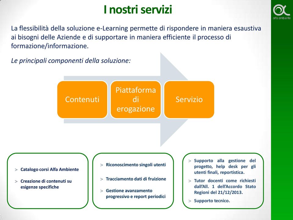 Le principali componenti della soluzione: Contenuti Piattaforma di erogazione Servizio Catalogo corsi Alfa Ambiente Creazione di contenuti su esigenze specifiche