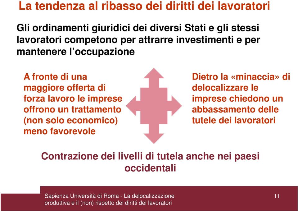 imprese offrono un trattamento (non solo economico) meno favorevole Dietro la «minaccia» di delocalizzare le imprese