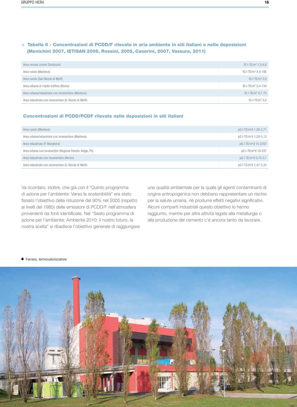 urbana/industriale con inceneritore (Mantova) fg I-TE/m 3 4,7-75 Area industriale con inceneritore (S.